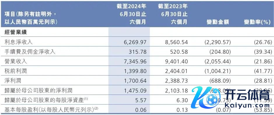 （主要财务数据截图：广州农商行2024年中报）