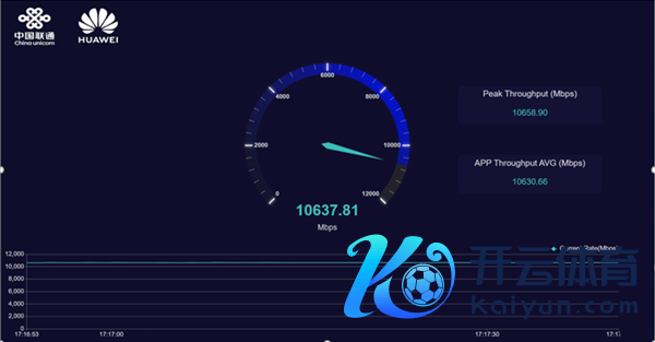 【本文适度】如需转载请务必注明出处:快科技职守剪辑:随性开云kaiyun.com著述内容举报